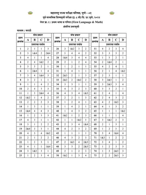 5th Scholarship Answer Key 2025