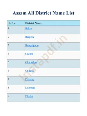 Assam All District Name List 2025