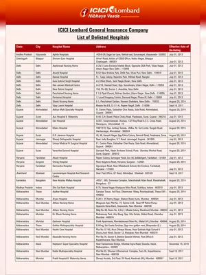 ICICI Lombard Hospital List