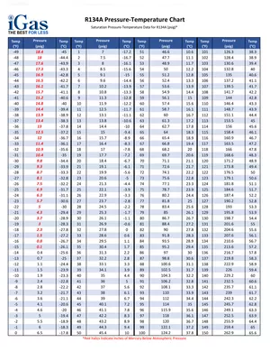 wwwxxxl.com R134a r Fridge Rate Chart