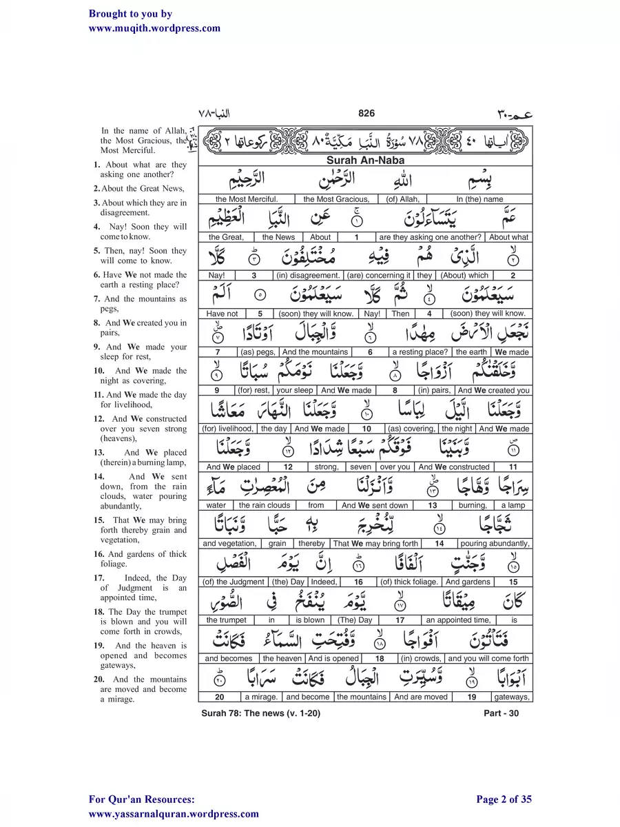 2nd Page of 30 Para Surah List PDF