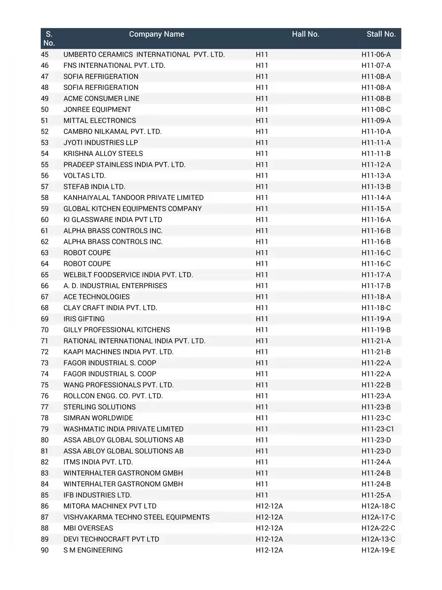 2nd Page of Aahar 2023 Exhibitor List PDF