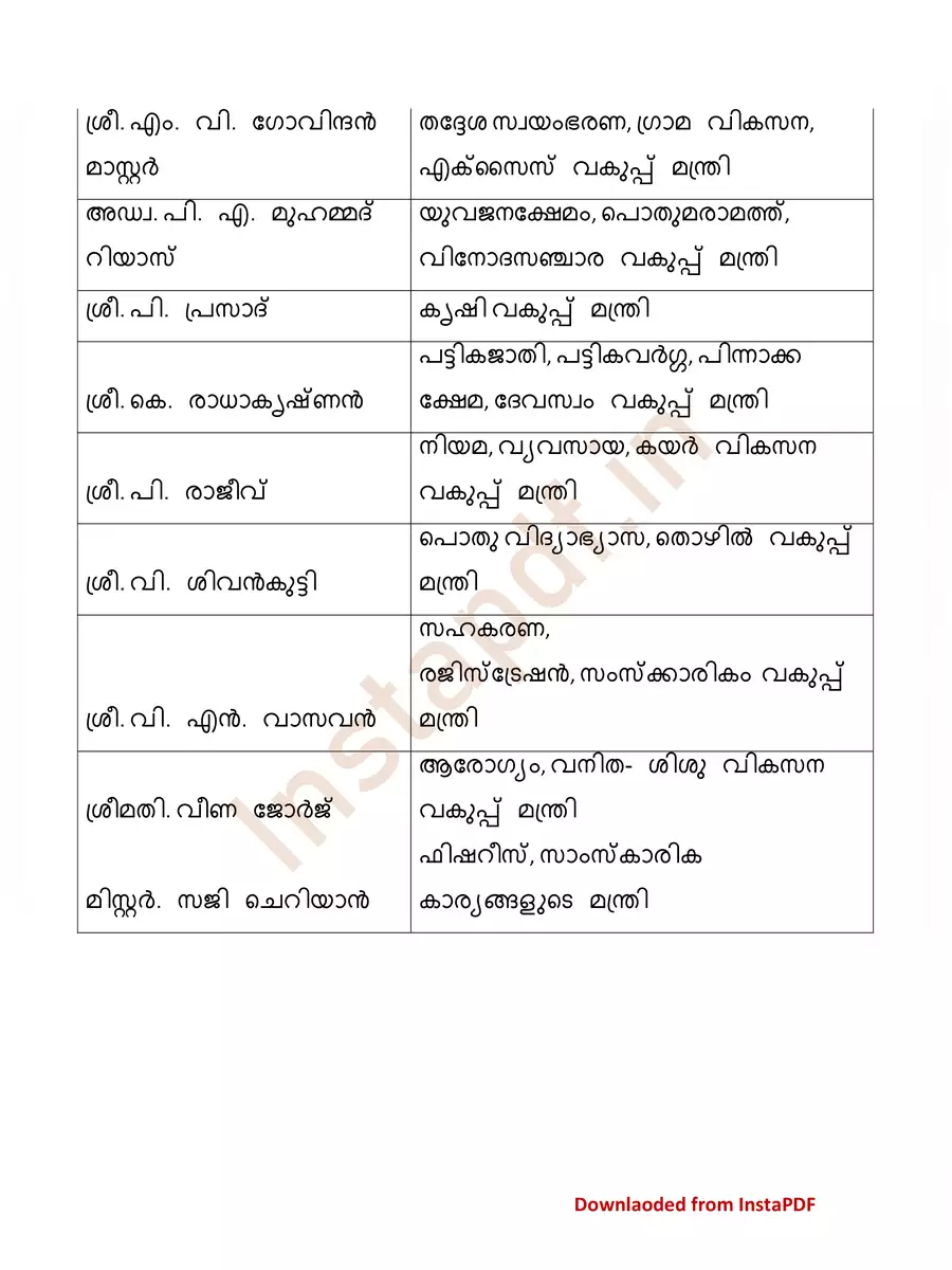 2nd Page of Kerala Ministers List 2024 Malayalam PDF