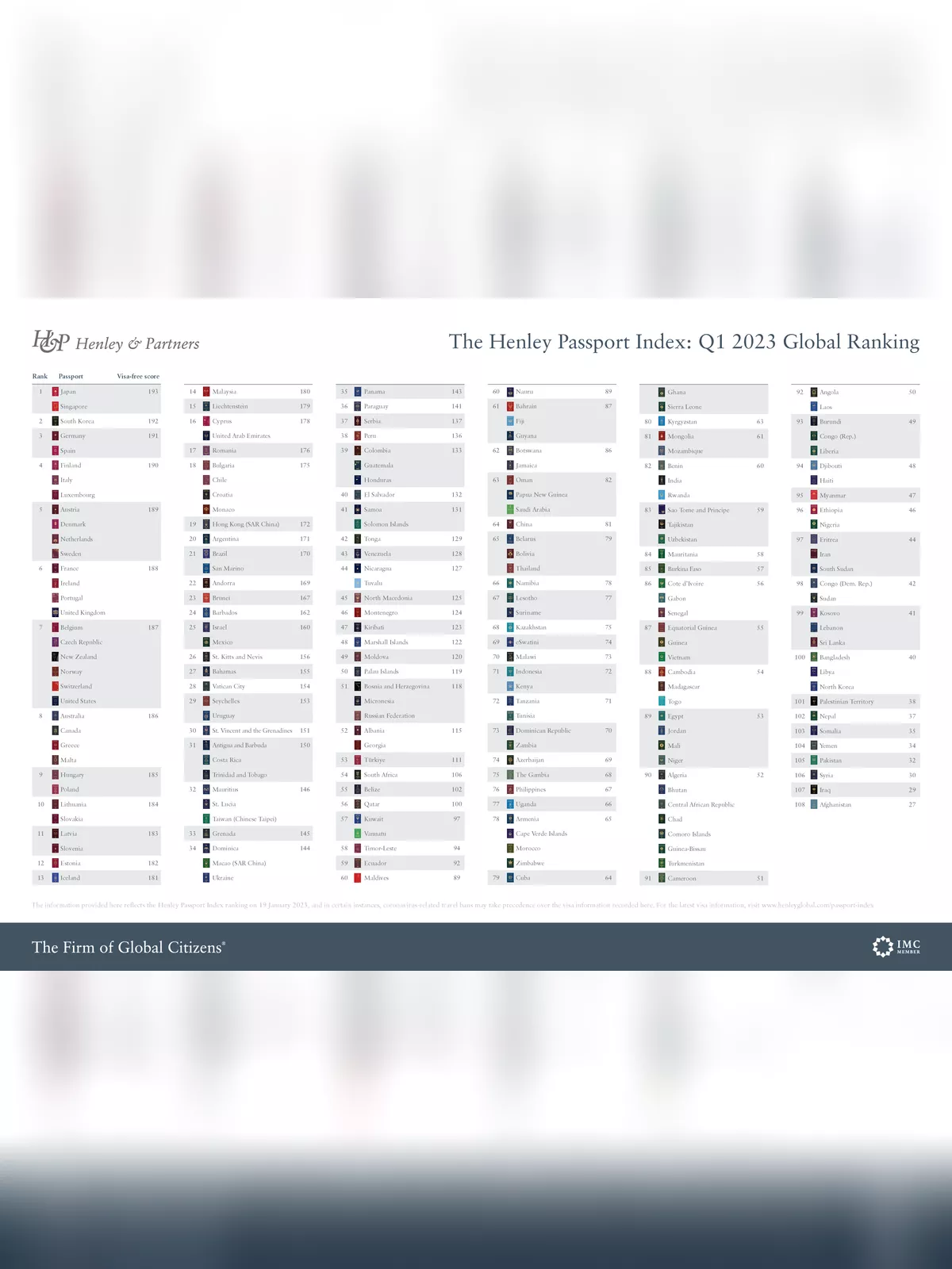 world top 10 passport 2023 list