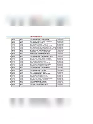 Chattisgarh Schools DISE Code List