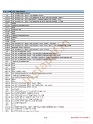 GST HSN Code List 2025