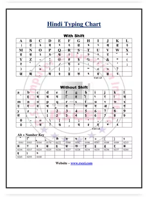 Hindi Typing Chart