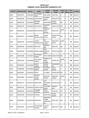 Maha TET Result 2017