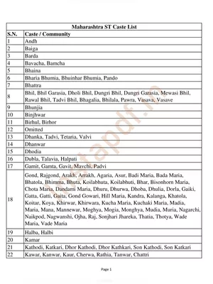 Maharashtra Caste List