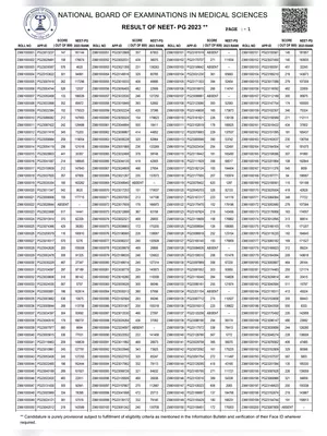 NEET PG 2023 Rank List with Name