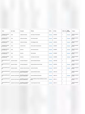 NSDC Courses List 2025