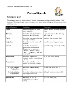 Parts of Speech