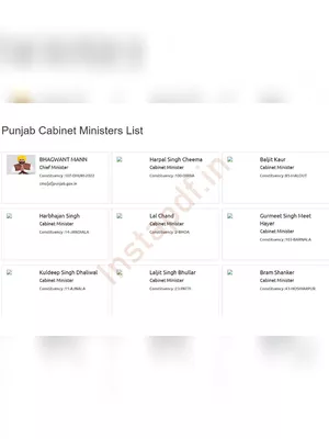 Punjab Cabinet Ministers List 2024