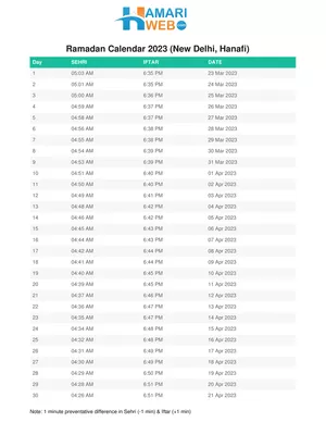 Ramadan Iftar And Sehri Time Table 2023