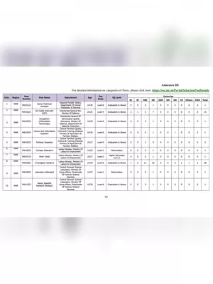 SSC Phase 11 Post Code List