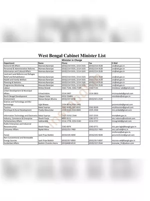 West Bengal Cabinet Ministers List 2023 English, Bengali