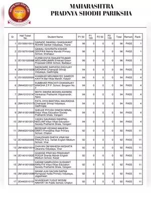 www.mpsp.co.in Result 2023 List