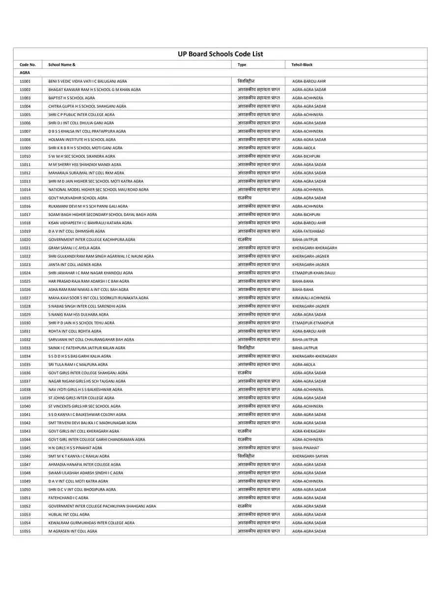 2nd Page of UP Board School Code List 2024 PDF