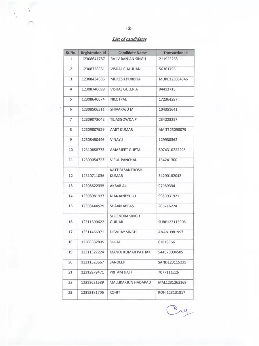 2nd Page of UPSC Rejected Application List 2023 PDF