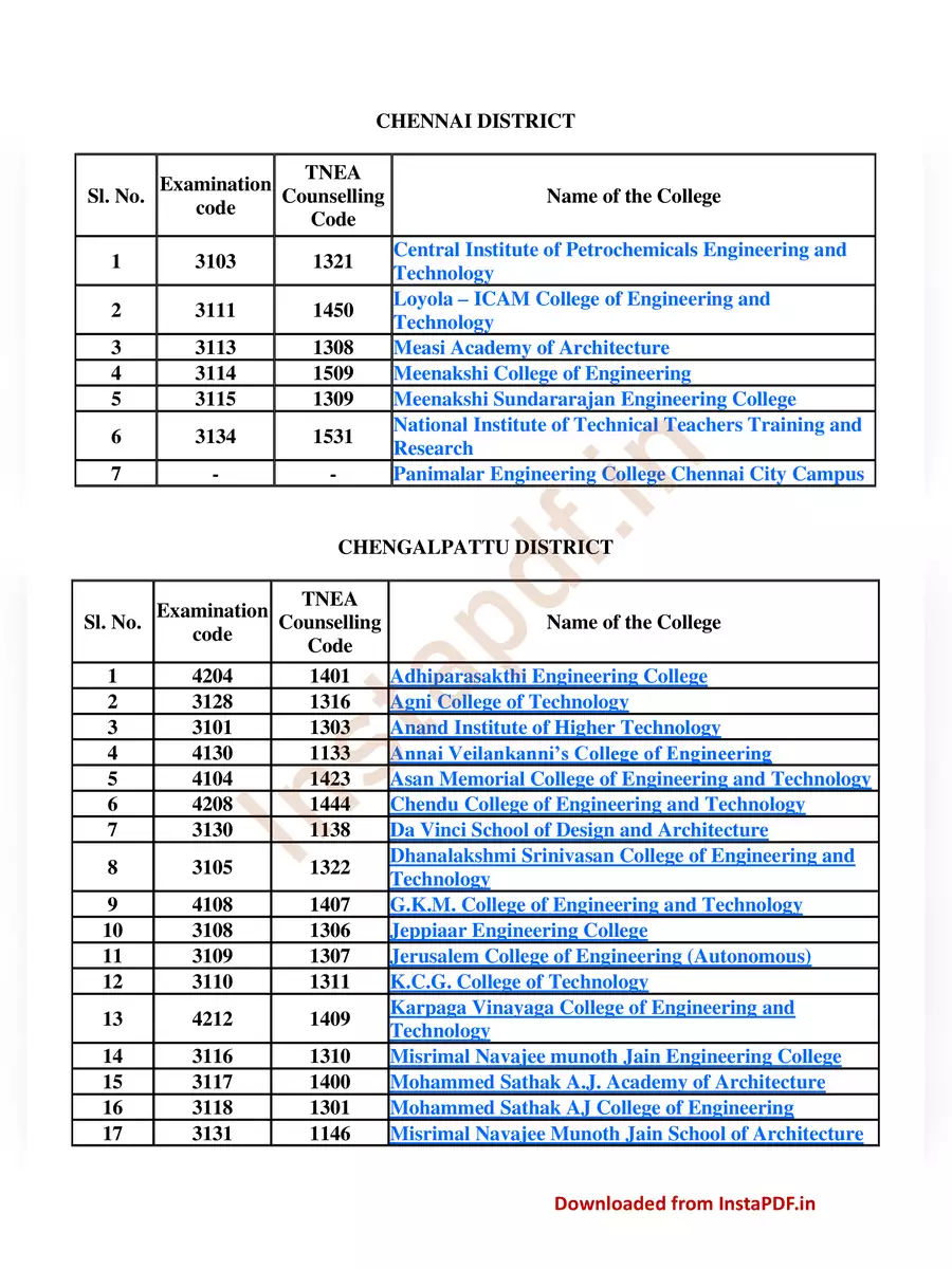 2nd Page of Anna University Colleges List PDF