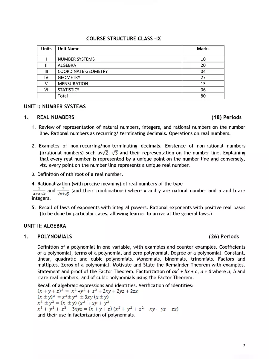 2nd Page of Class 10 CBSE Syllabus 2023-24 All Subject PDF