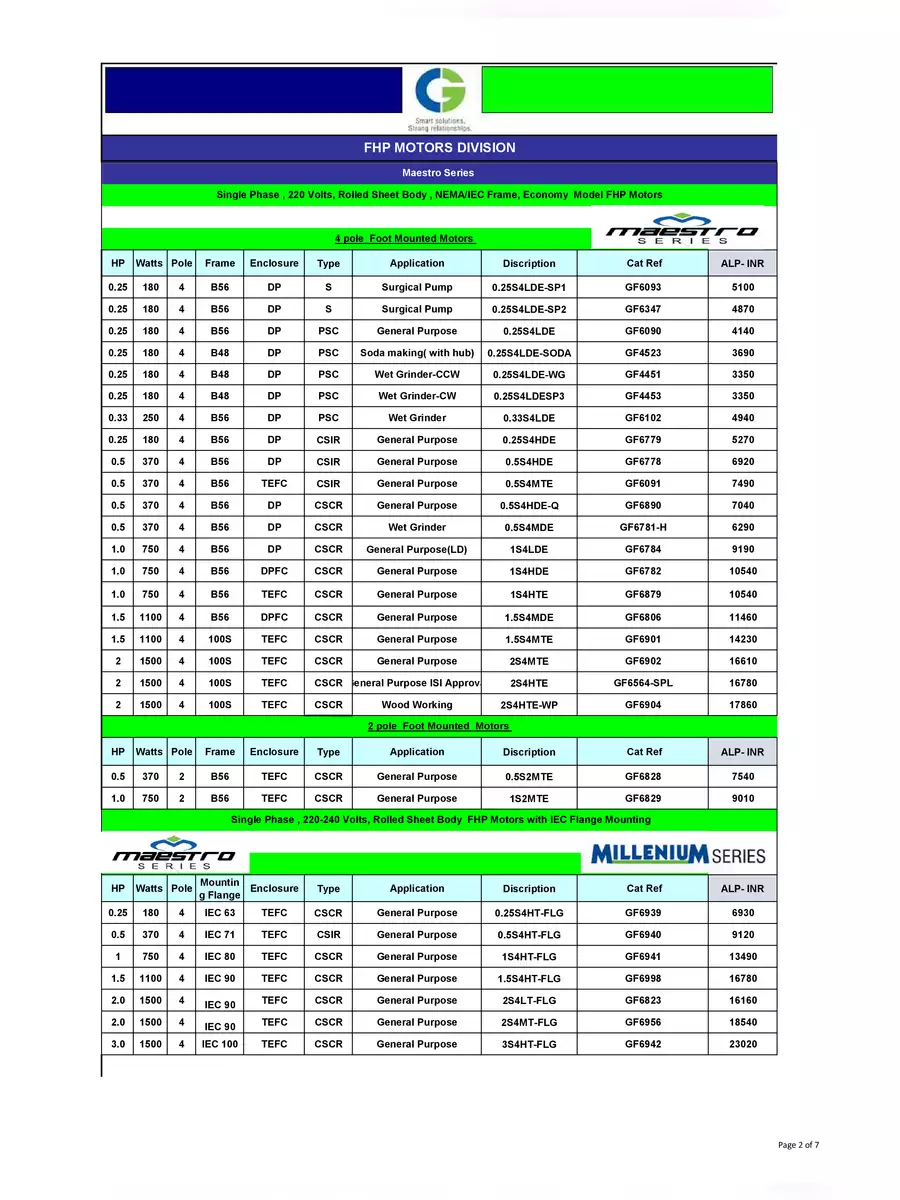 2nd Page of Crompton Single Phase (Commercial) Motors Price List PDF