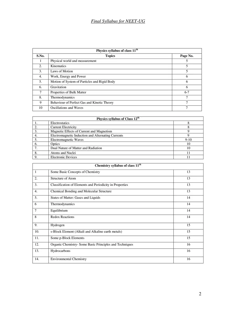 2nd Page of NEET 2024 Syllabus by NTA PDF