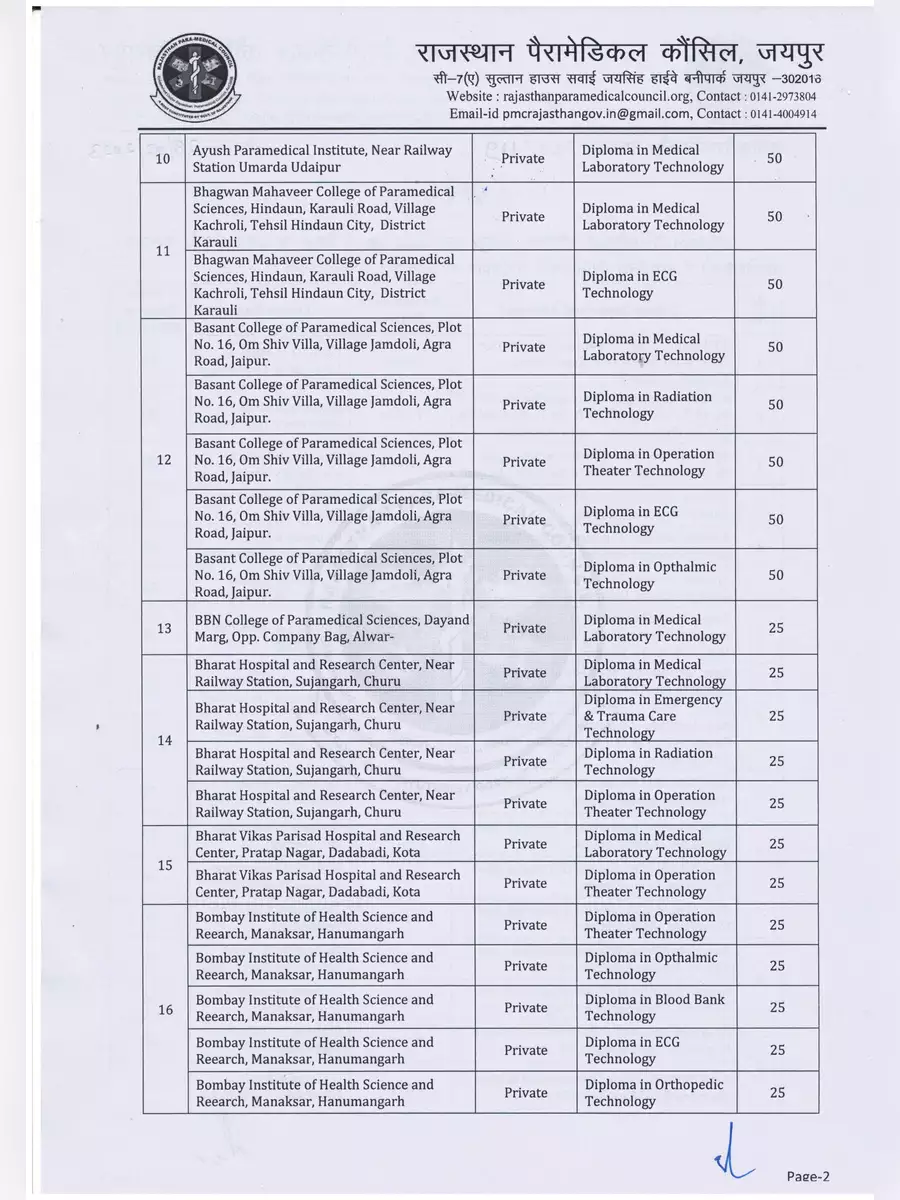 2nd Page of RPMC College List PDF