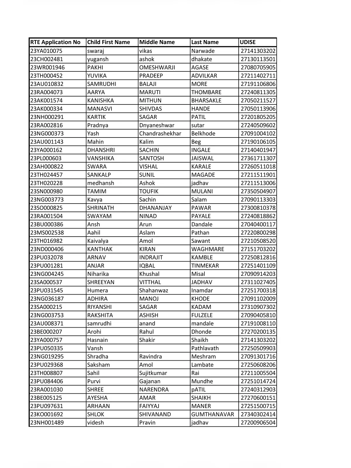 rte-selection-list-2023-24-pdf-download-instapdf