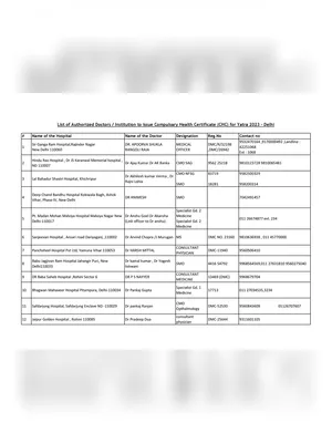 Amarnath Yatra Medical Hospital List 2025