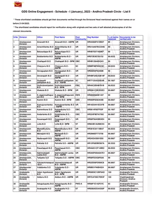 Post Office GDS 2nd Merit List 2023