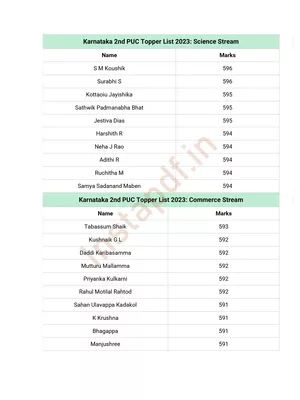 Karnataka 2nd PUC Topper List 2022