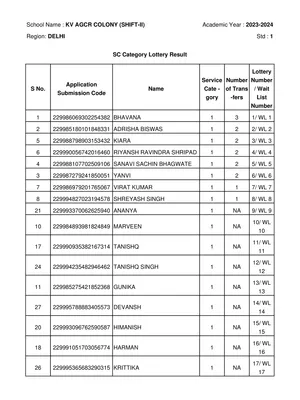 KVS Lottery Result 2023-24