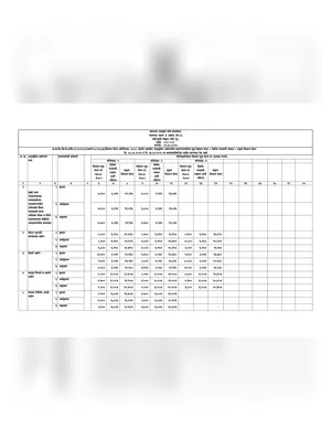 Minimum Wages Maharashtra 2023