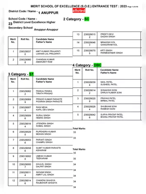 mpsos.nic.in Result 2023