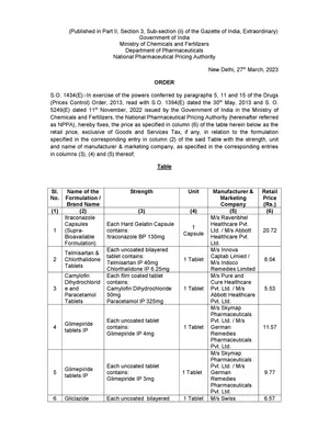 NPPA Fixed Retail Price of 25 Formulations