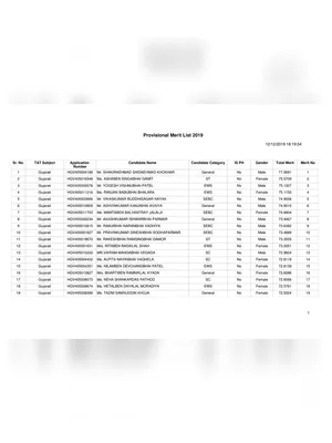 TET 2 Merit List 2019