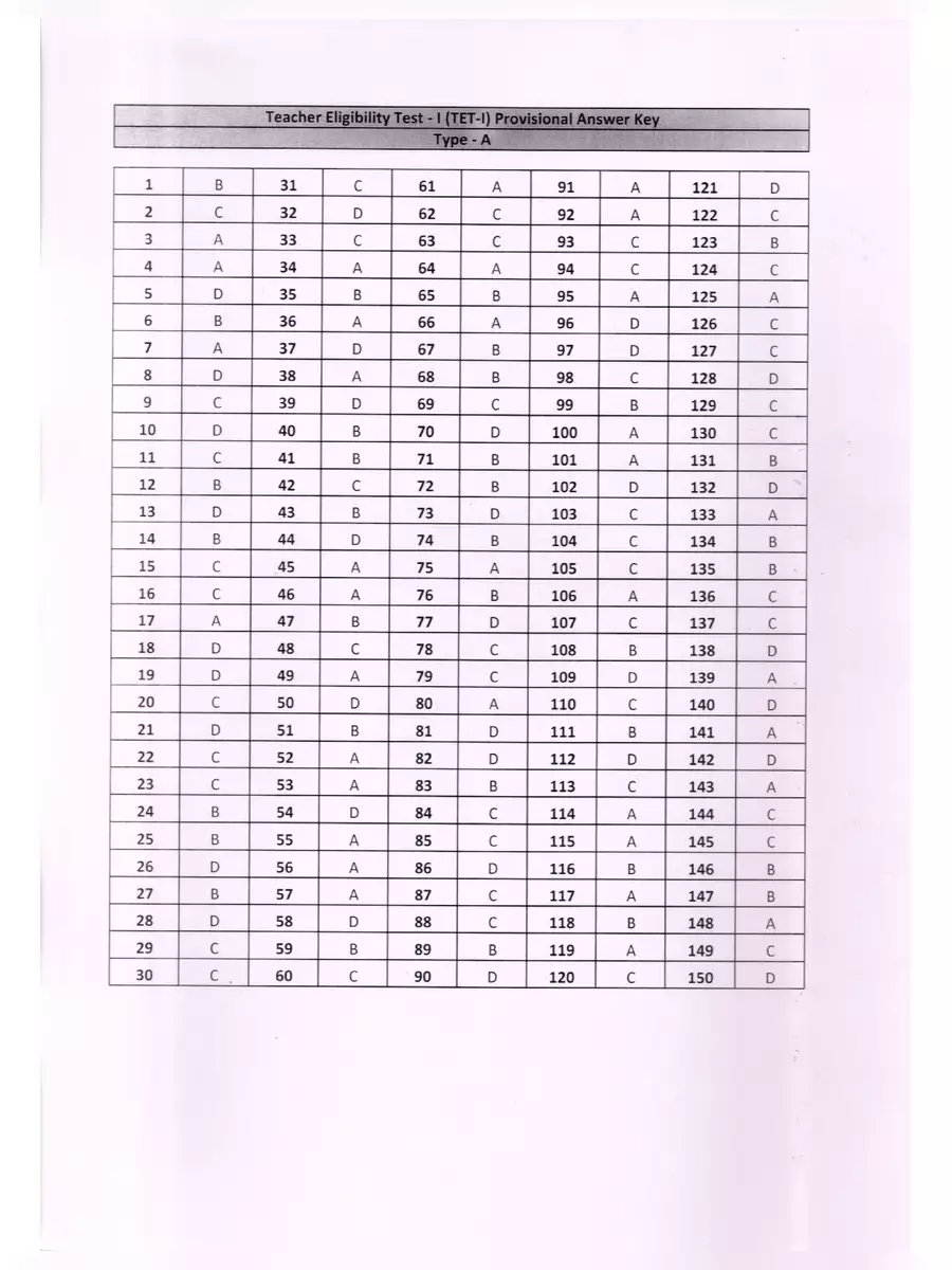 2nd Page of TET Exam Answer Key 2023 PDF