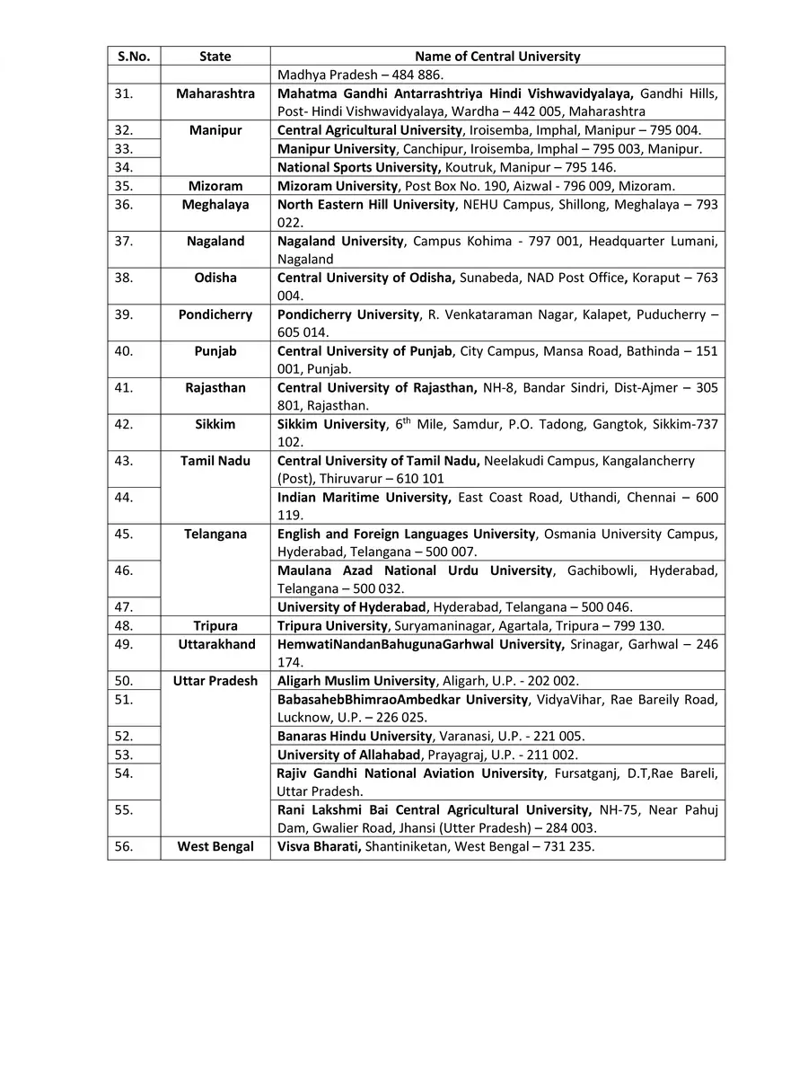 2nd Page of Central Universities in India List PDF
