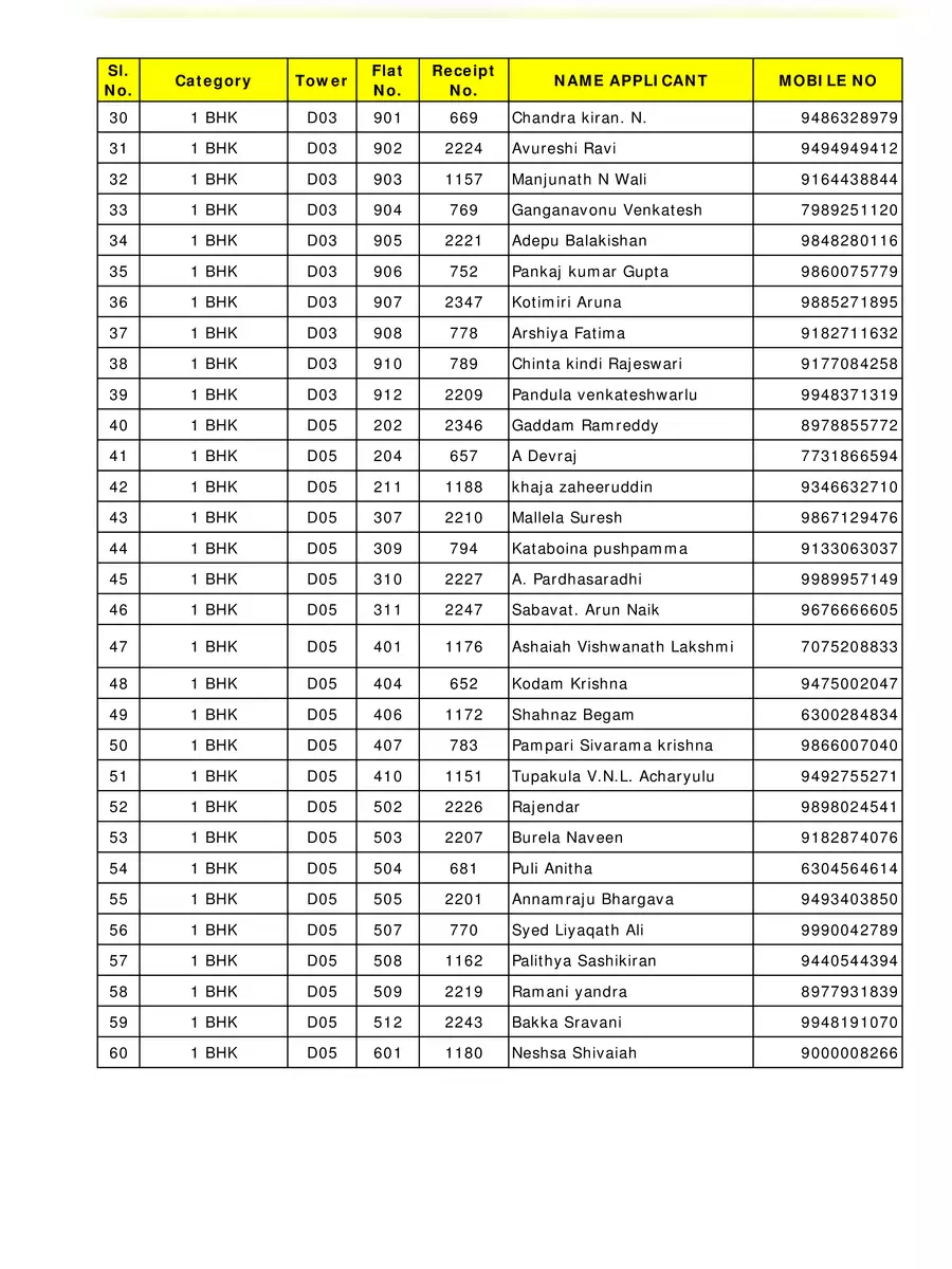 2nd Page of Rajiv Swagruha Bandlaguda Allotment List PDF
