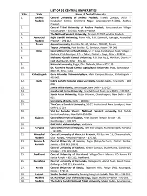 Central Universities in India List