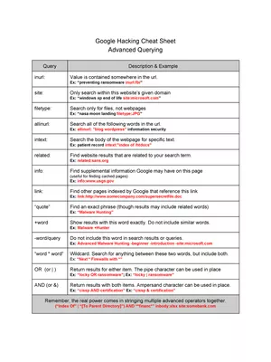 Google Hacking Cheat Sheet