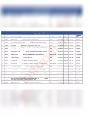 Panel Hospital List of Haryana Govt 2023