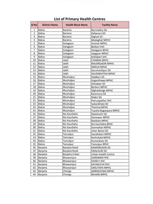 List of Health Institutions in Assam