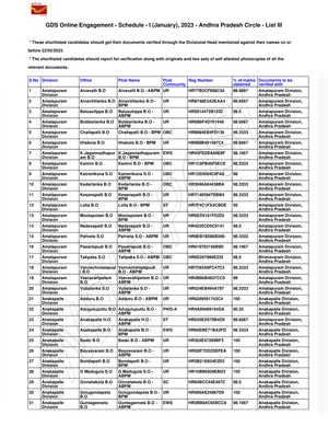 India Post 3rd Merit List 2023