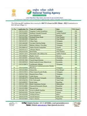 JEE Main Rank List Name Wise 2023