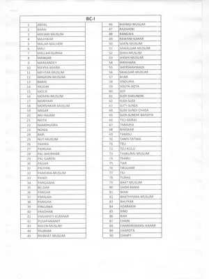 Lists of Backward Casts (BC) in Jharkhand