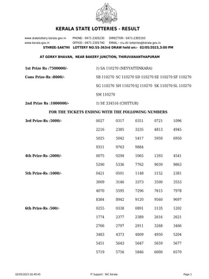 Kerala Lottery Result Today