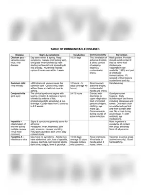 List of Diseases and Their Causes