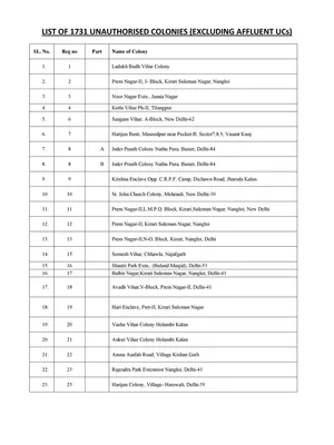 List of Unauthorised Colonies in Delhi